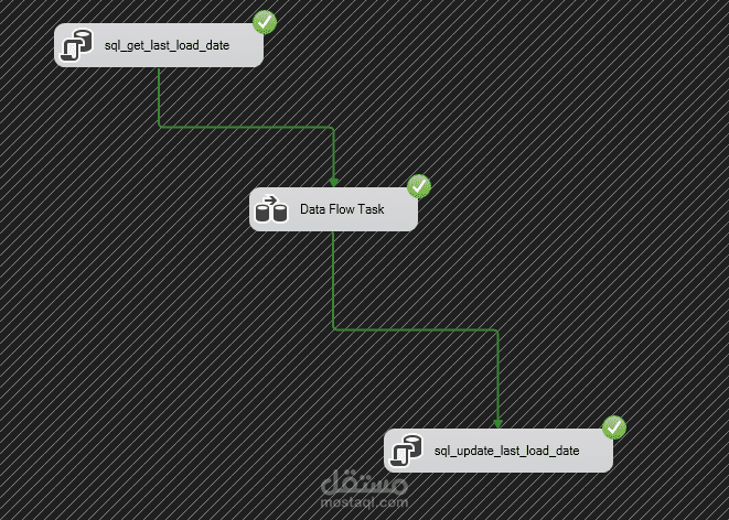 ETL Data Warehouse Project using SSIS & SQL Server