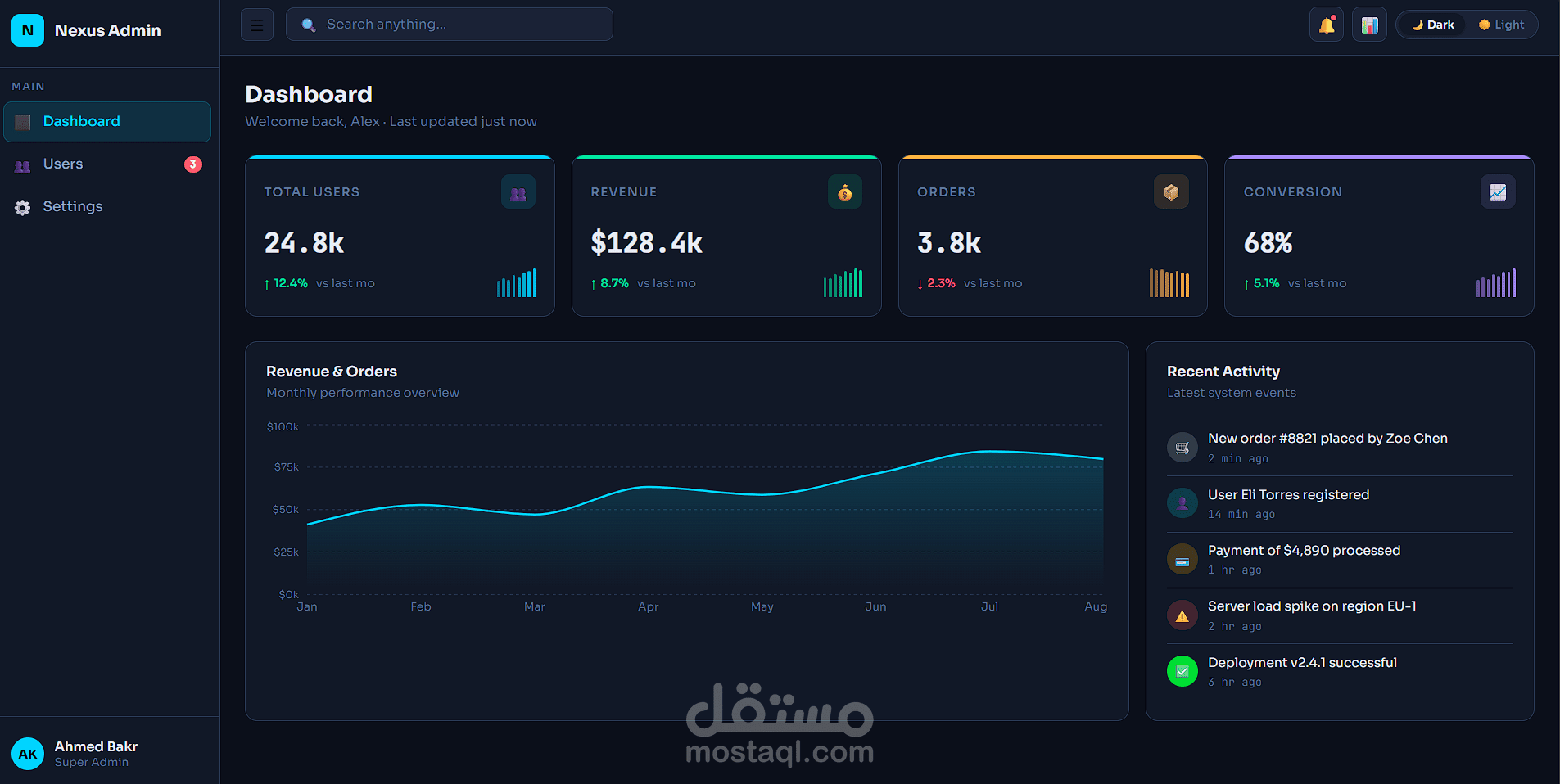 Nexus Admin Panel – React Dashboard UI