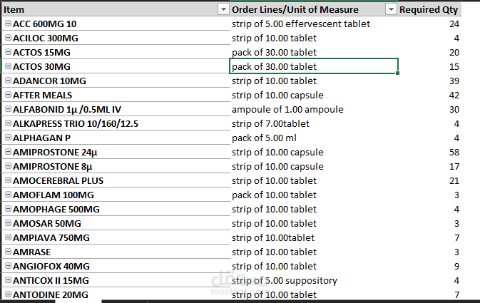 Inventory  requirement  plan