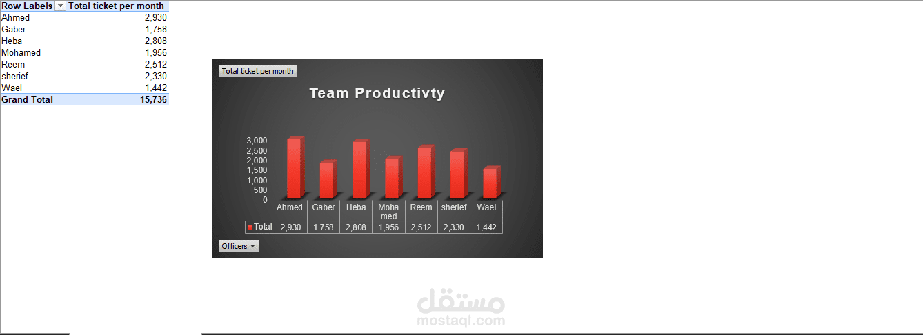 Workforce Management System