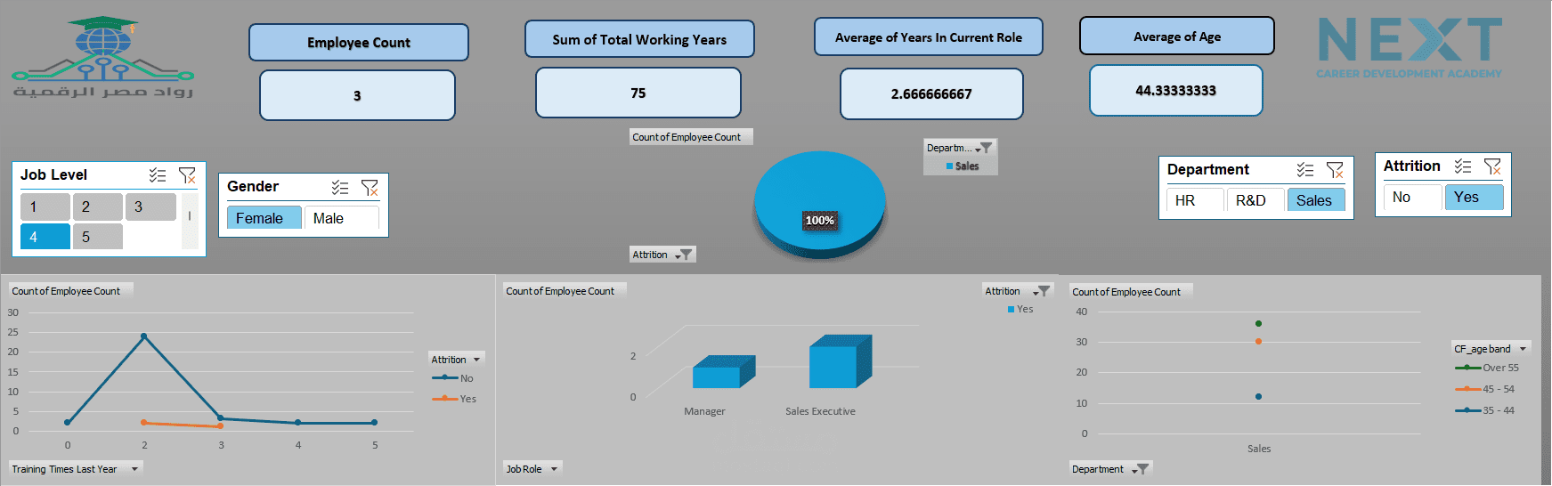 HR Data