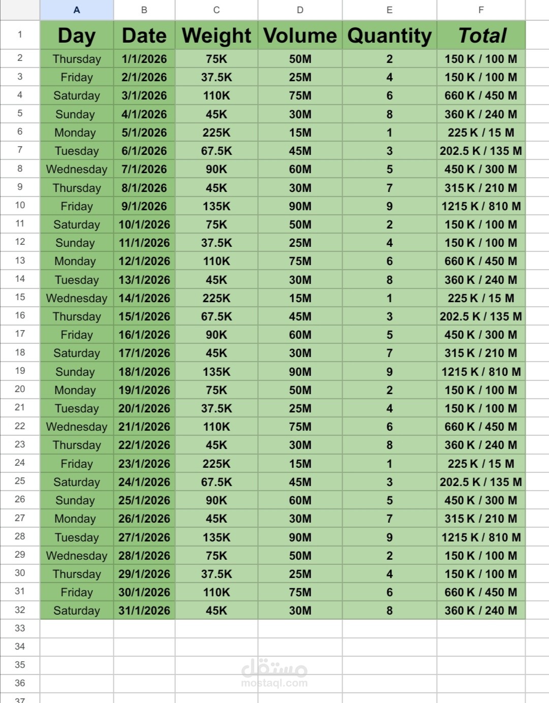 نموذج محاسبي لحساب الأوزان والكميات (Excel).
