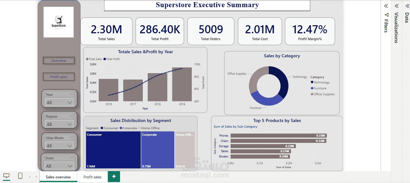 تحليل البيانات و Power BI