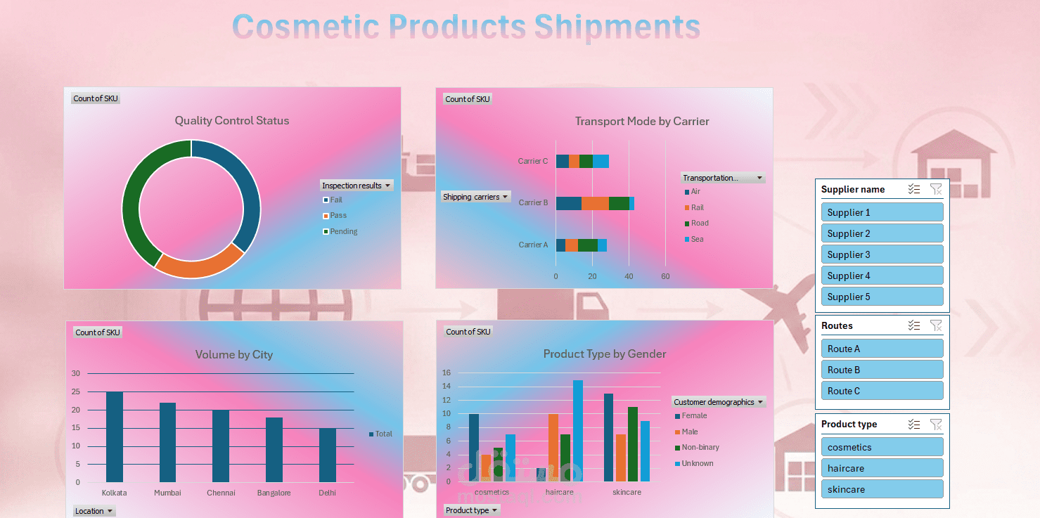 Dashboard for a cosmetics company