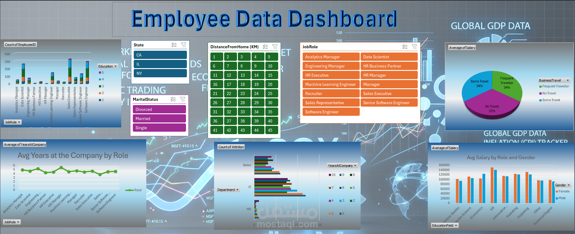 Employees Dashboard