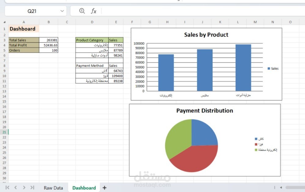 Interactive Sales Dashboard in Excel with Data Analysis & Visualization