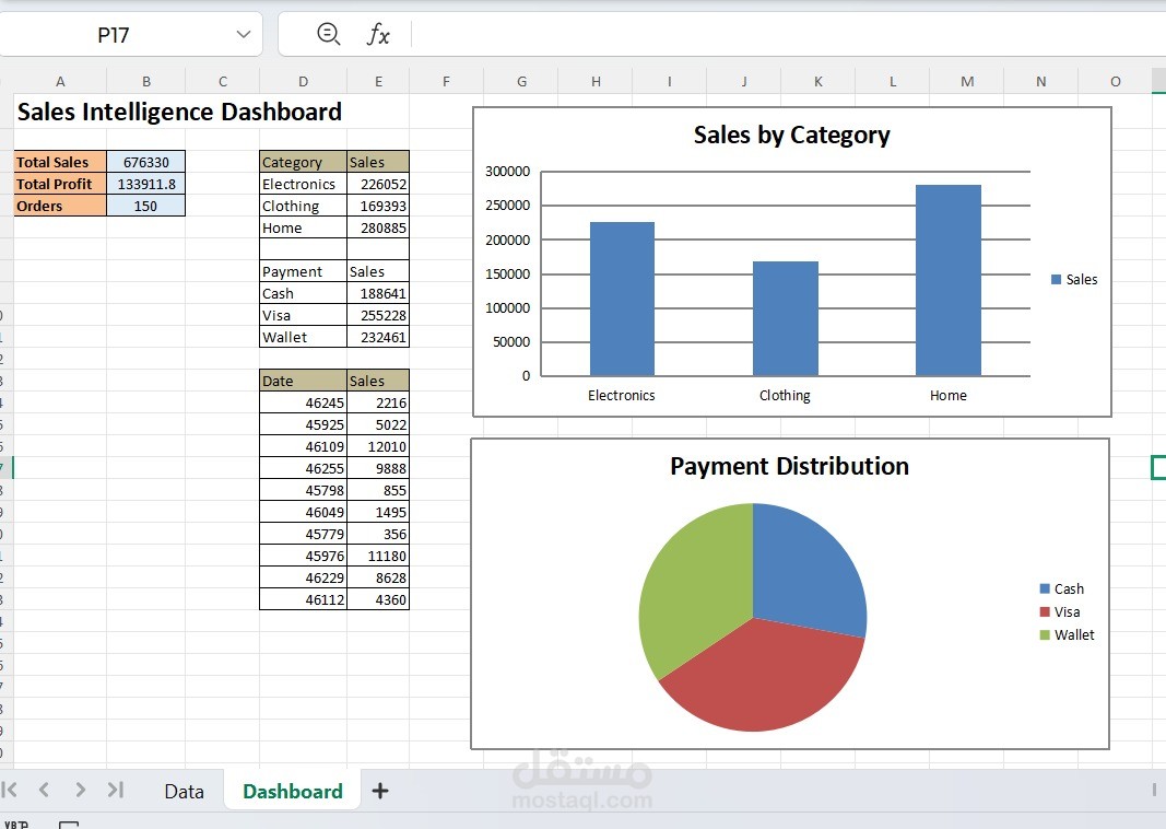 Enterprise-Level Sales & Customer Analytics Dashboard (Excel)