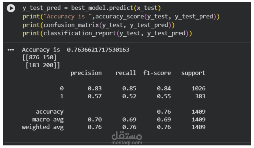 Customer Churn Prediction Model Using Machine Learning