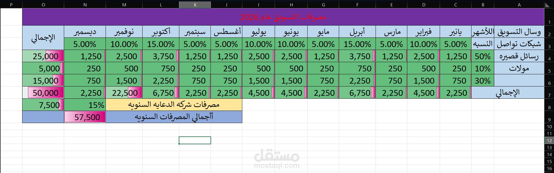 تصميم نموذج إكسيل احترافي لحساب وتوزيع ميزانية التسويق السنوية 2026