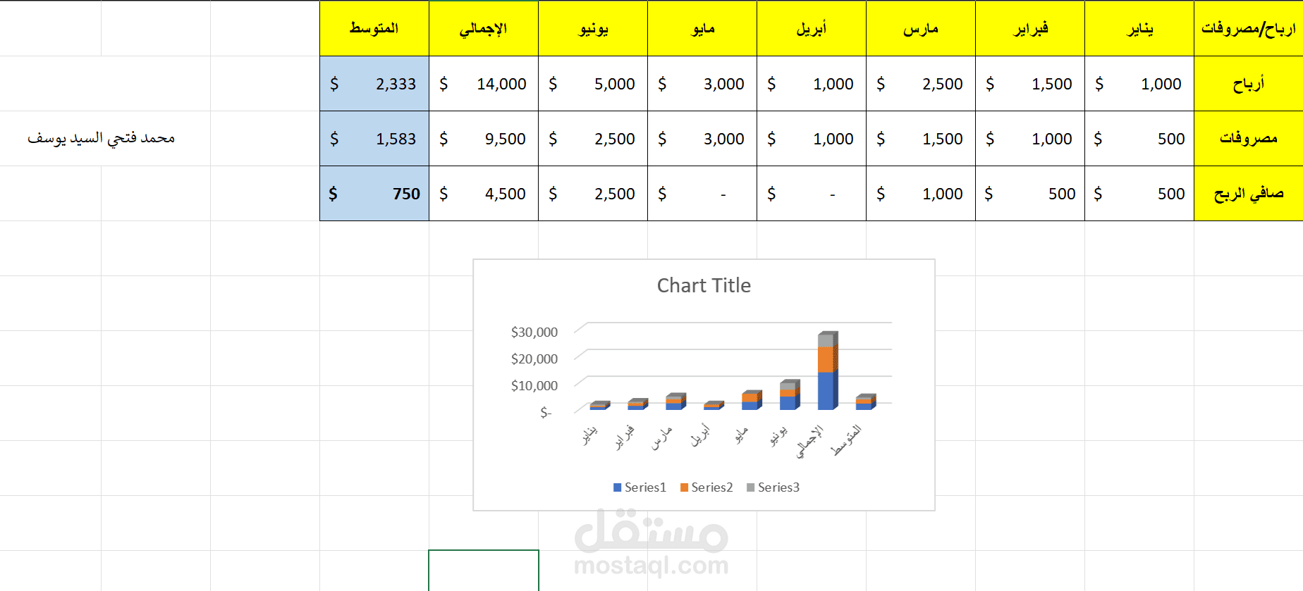 تصميم لوحة تحكم (Dashboard) تفاعلية لتحليل المبيعات واتخاذ قرارات ذكية.