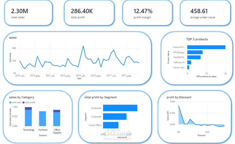 sales dashboards