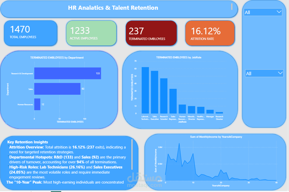 لوحة تحليل الموارد البشرية المتخصصة في بقاء المواهب