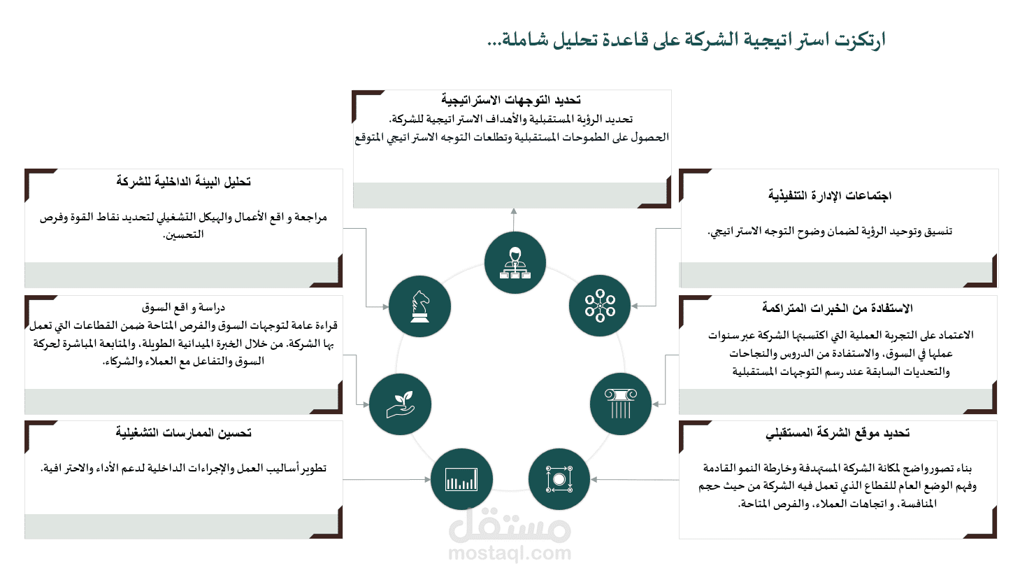 نموذج من ملف استراتيجية