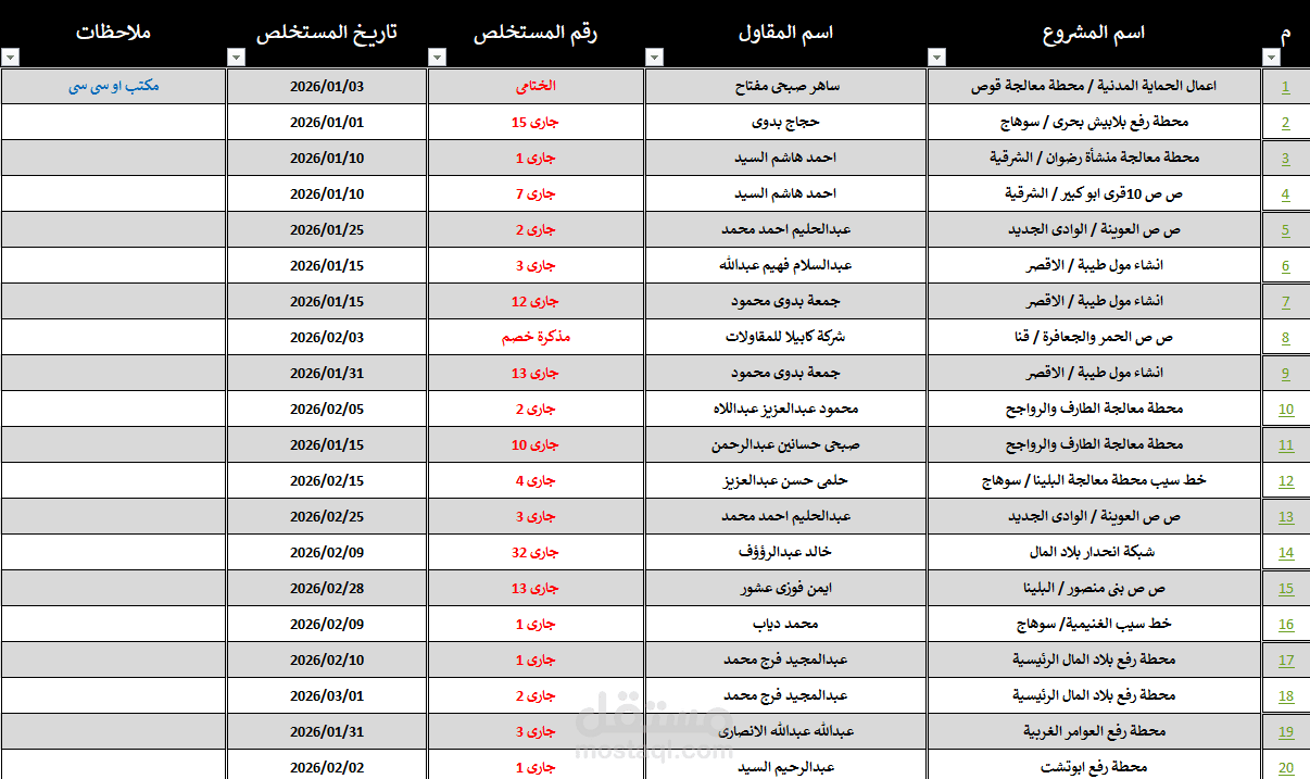 نظام أرشفة إلكترونية وربط بيانات لمستخلصات المقاولات (Excel Dashboard)
