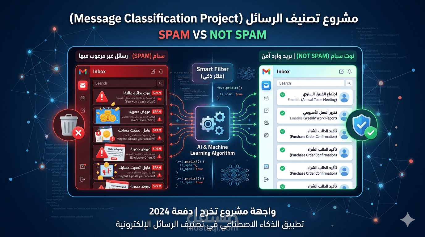 نظام تصنيف الإيميلات (Spam vs Ham) باستخدام التعلم الآلي ومعالجة اللغة الطبيعية