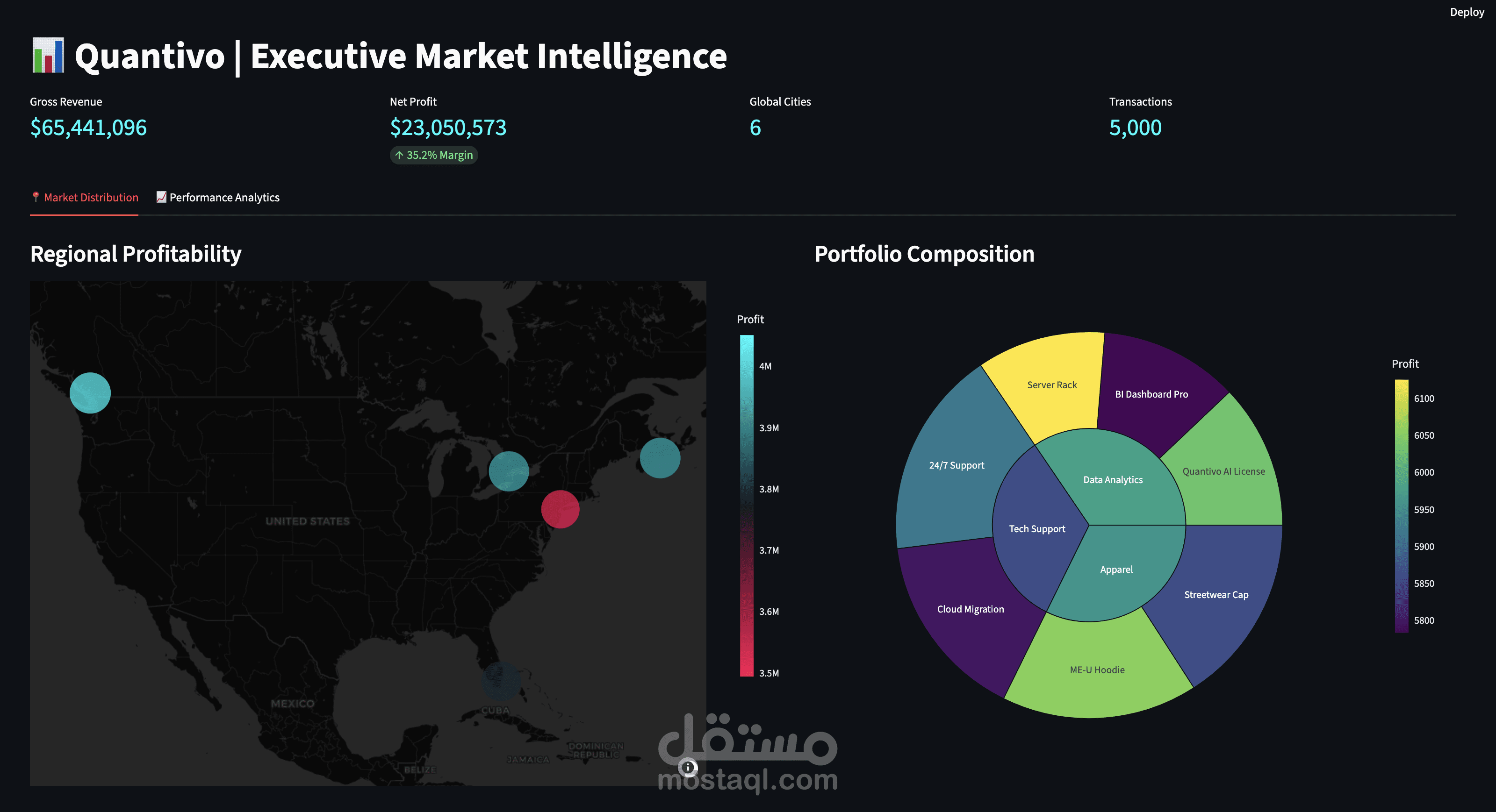 تصميم لوحة تحكم (Dashboard) تفاعلية لتحليل المبيعات والأداء المالي