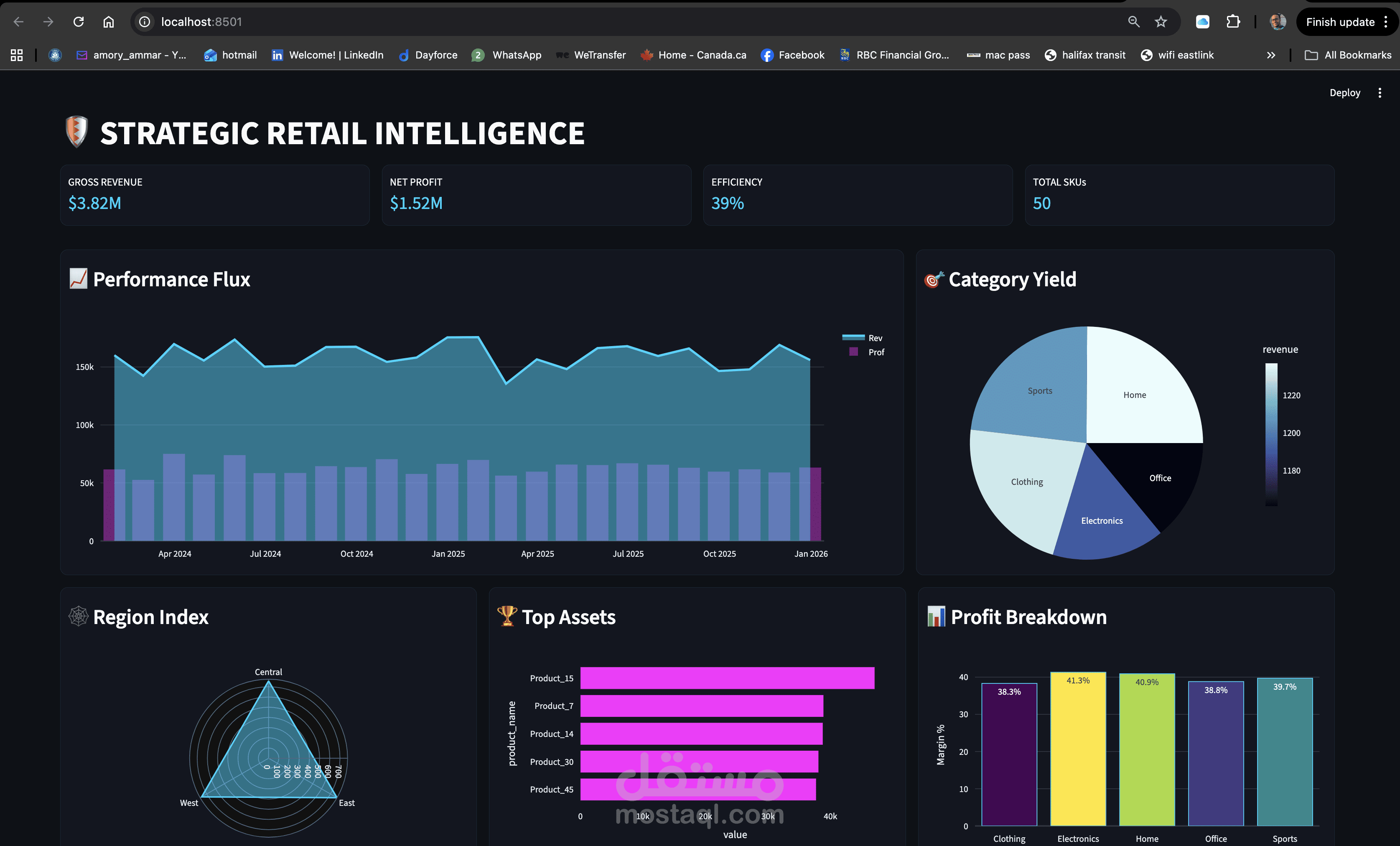 تحويل بيانات معقدة إلى رؤى بصرية ذكية باستخدام Power BI