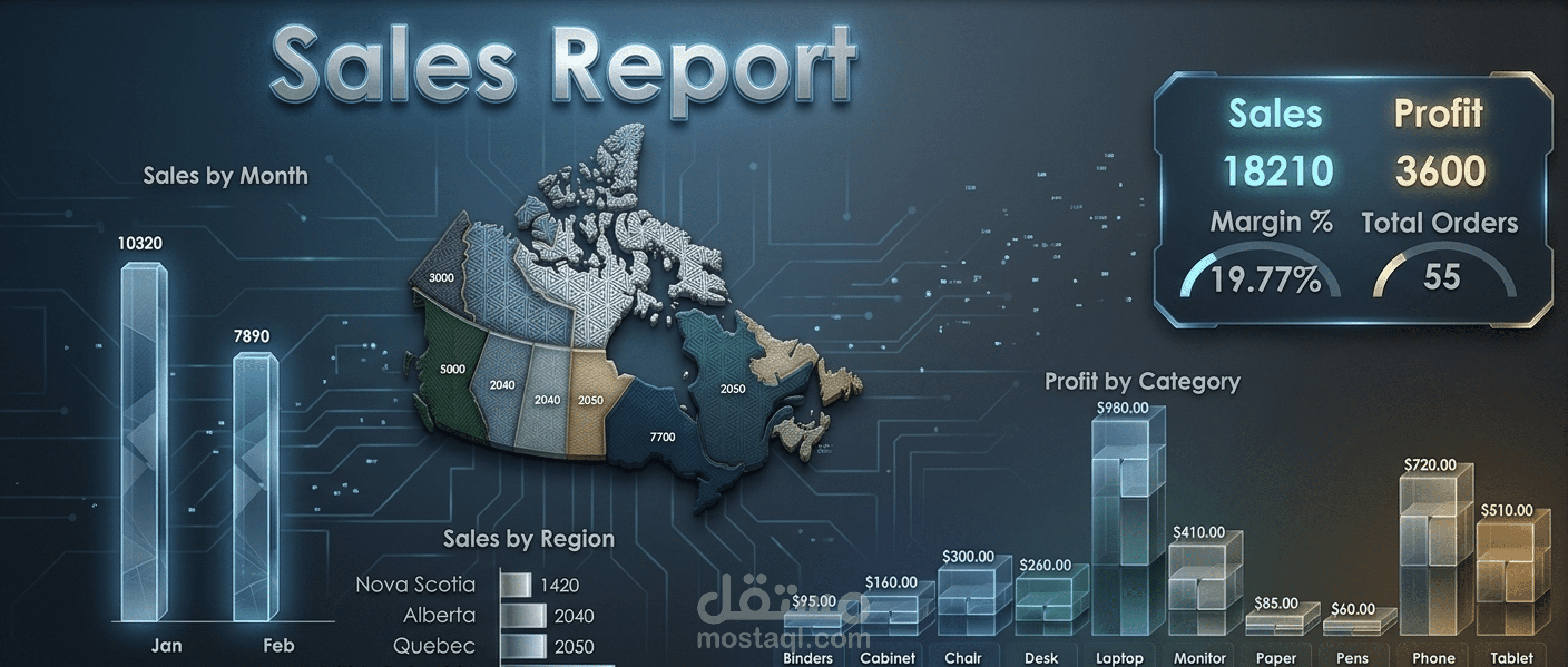 تحويل بيانات معقدة إلى رؤى بصرية ذكية باستخدام Excel
