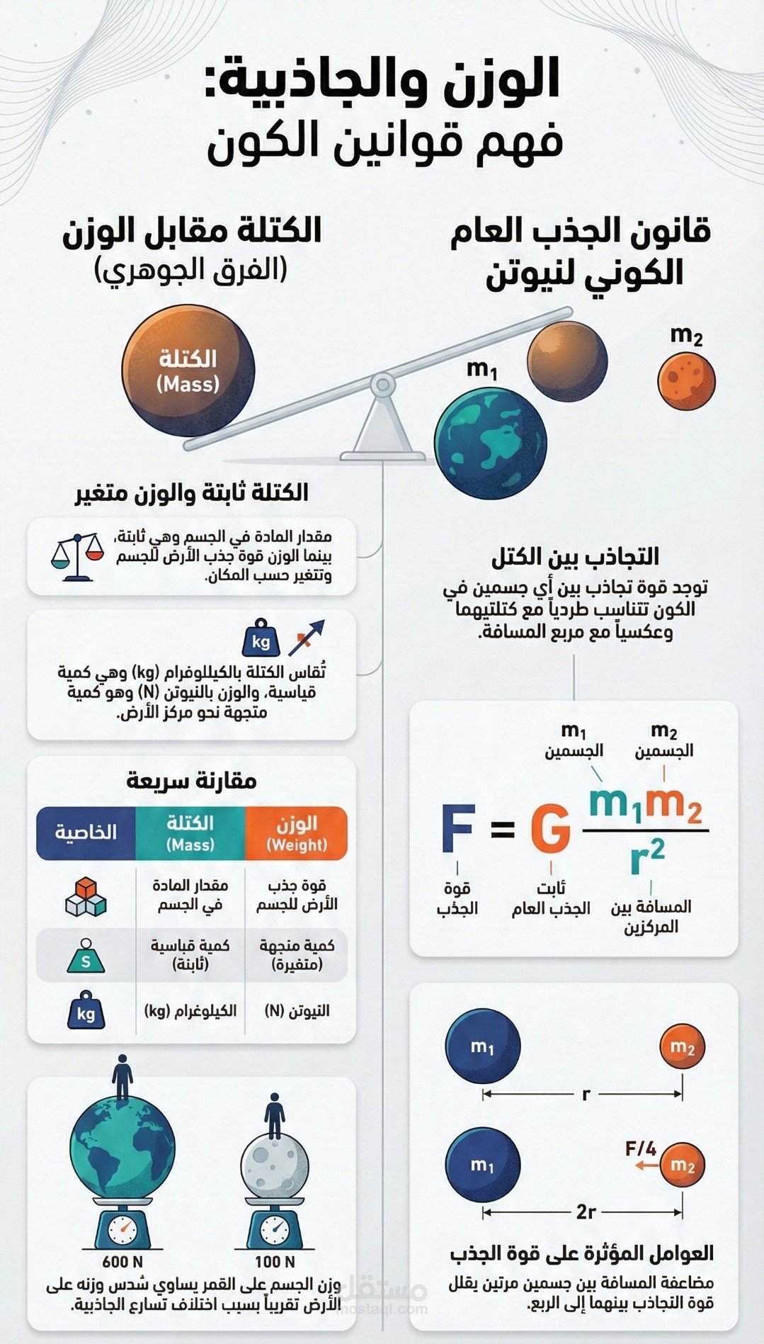 تصميم محتوى تعليمي مرئي وتفاعلي للصف العاشر (إنفوجرافيك + PPT).