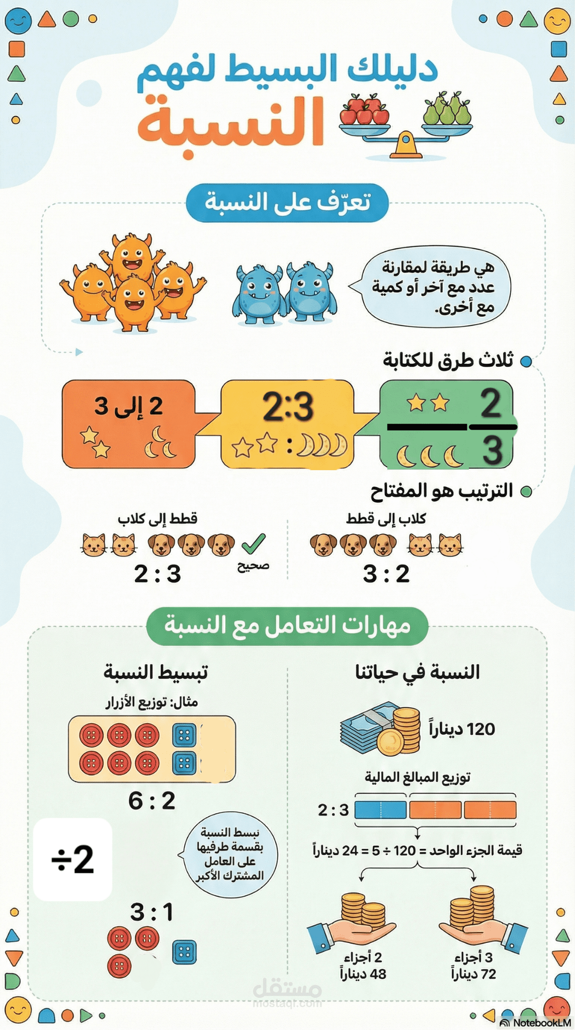 تصميم محتوى تعليمي (إنفوجرافيك وعرض تقديمي PPT) لدرس "النسبة" - الصف السادس