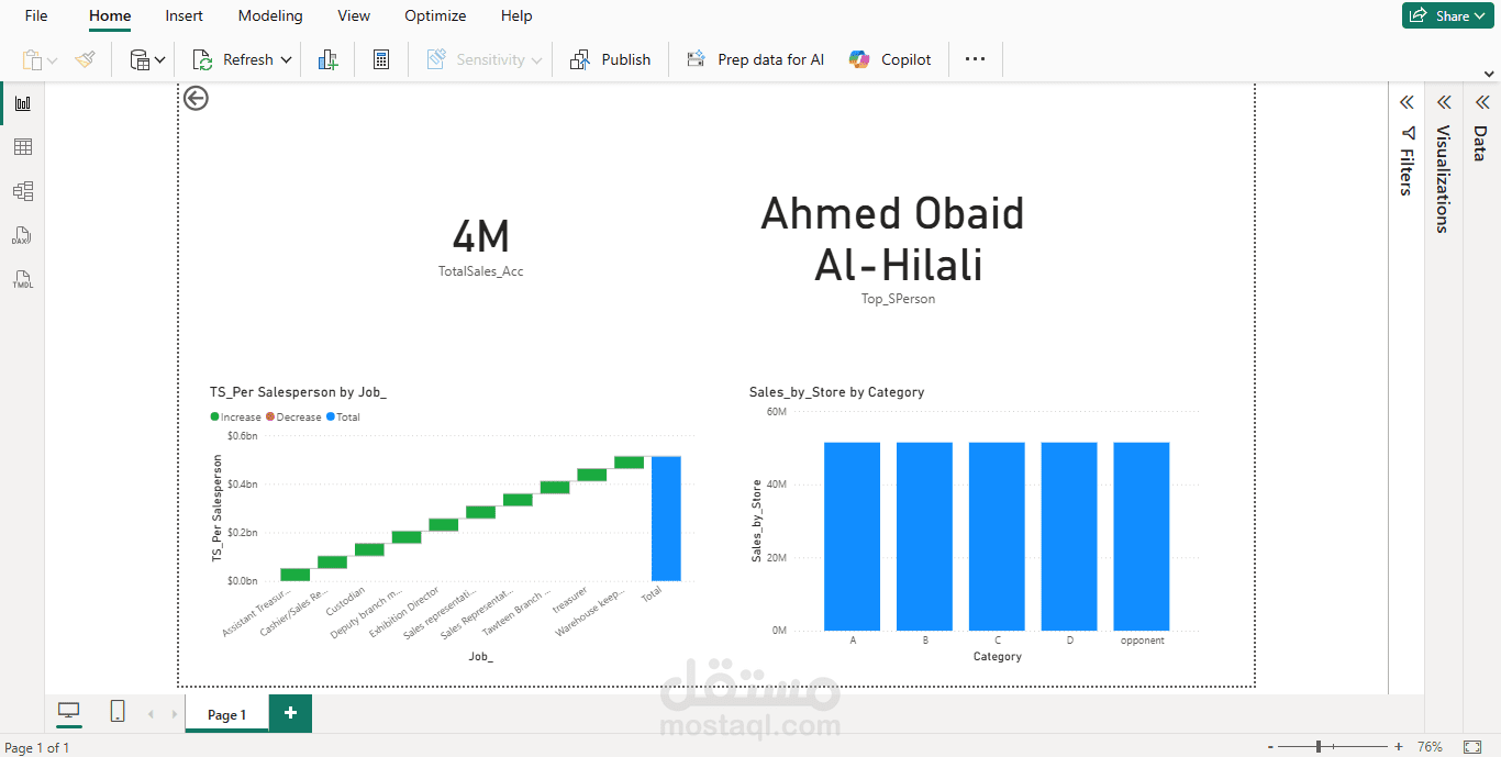 Data Modeling and Sales Analysis Using Power BI