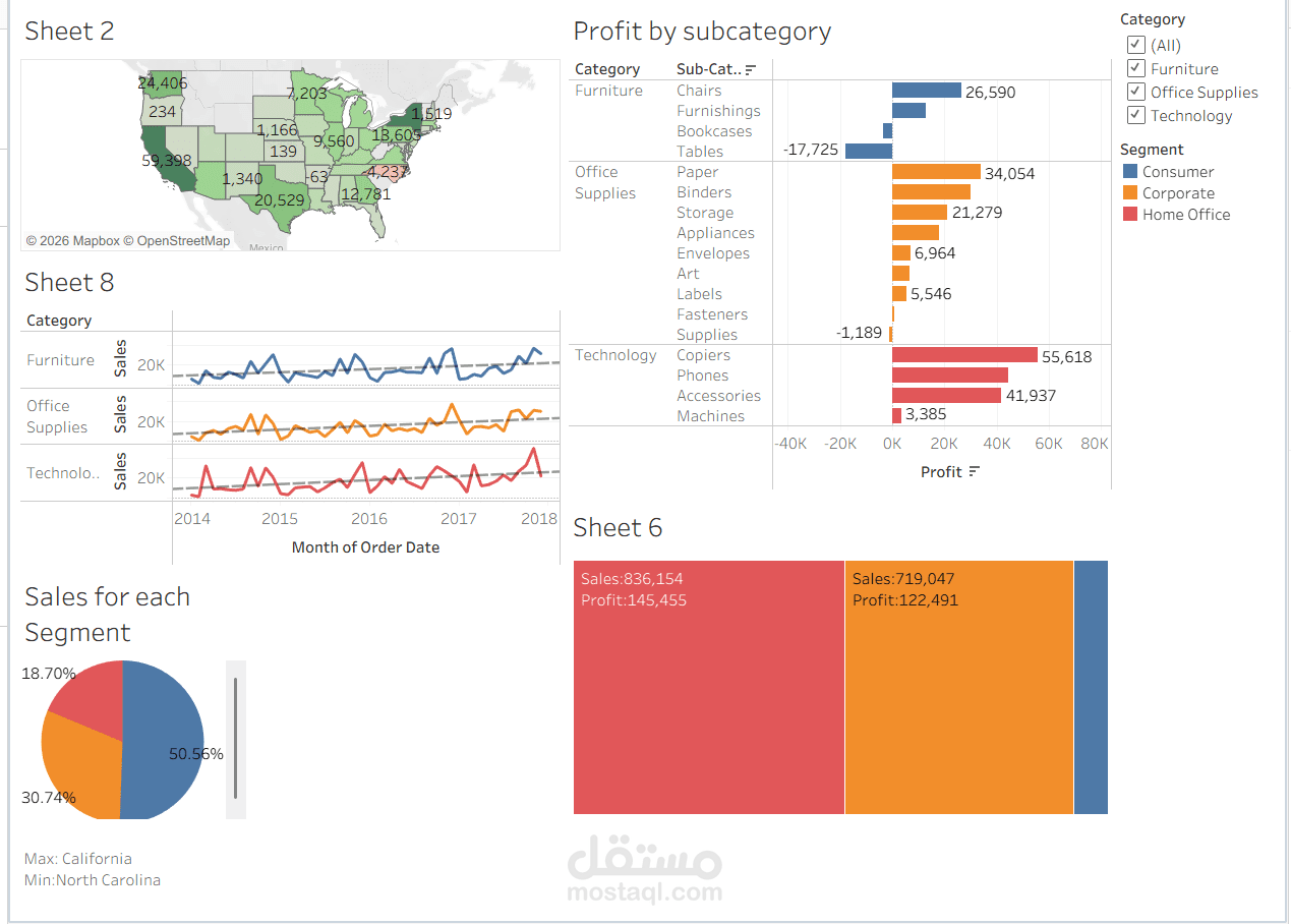 تصميم Dashboard احترافي باستخدام Tableau لتحليل البيانات
