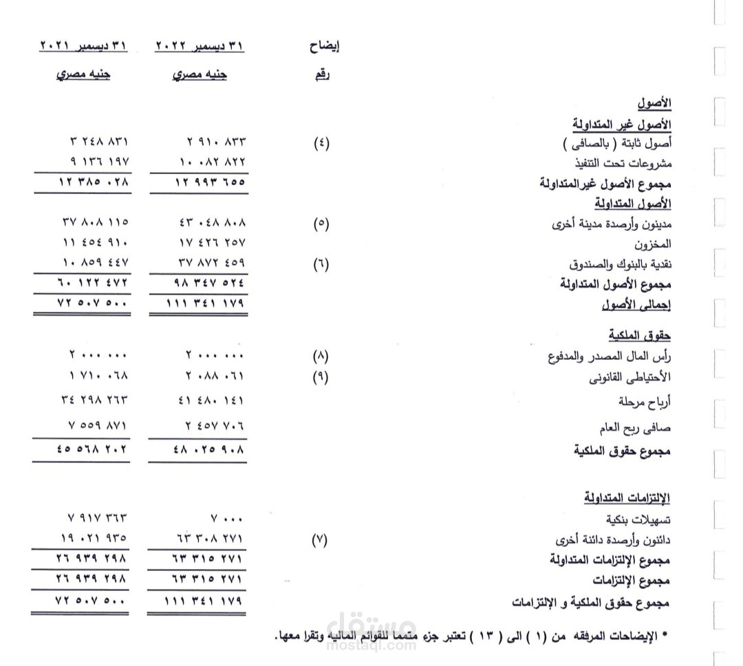 ميزانية ٢٠٢٢