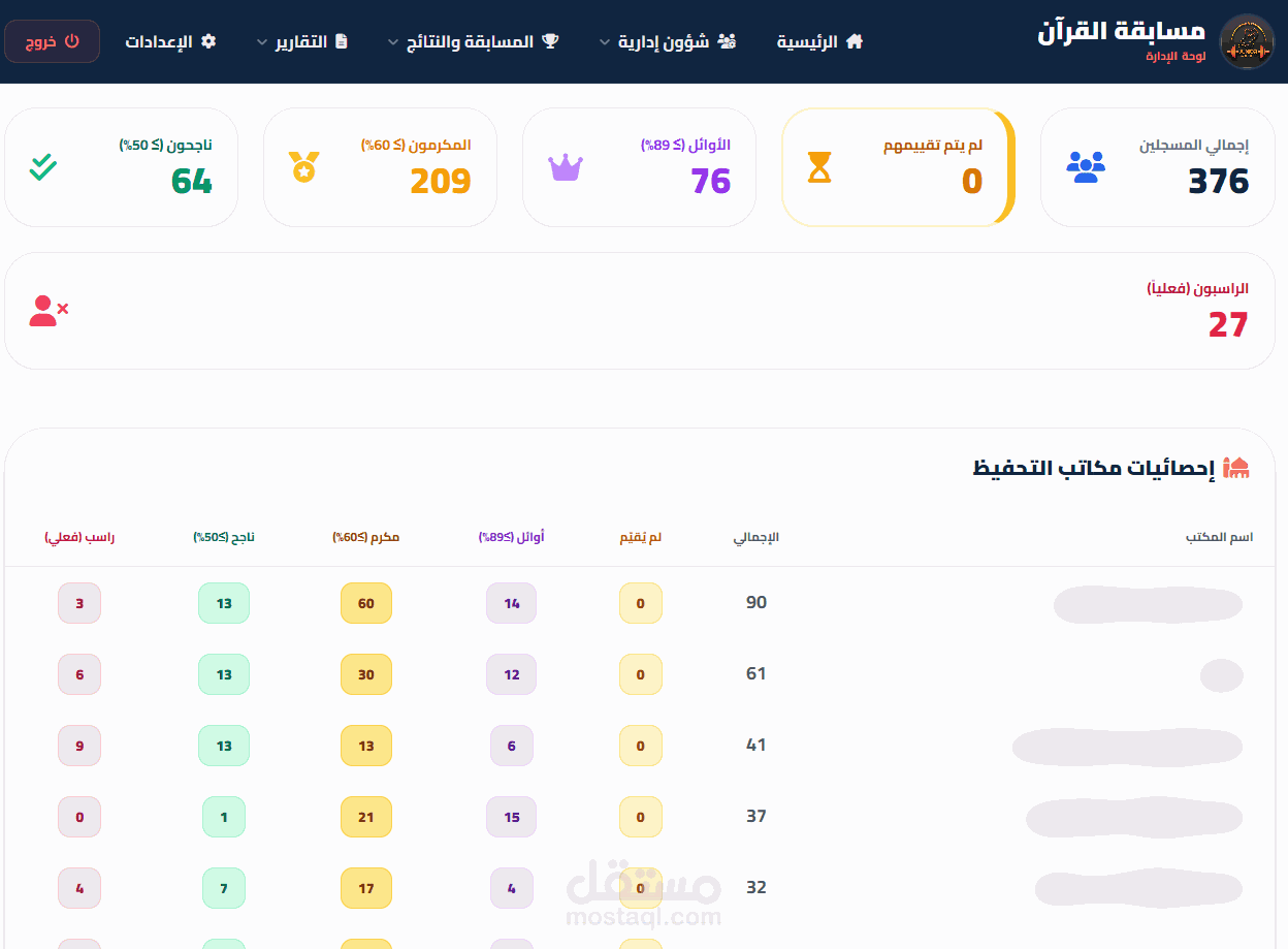 بوابة إدارة مسابقات القرآن الكريم