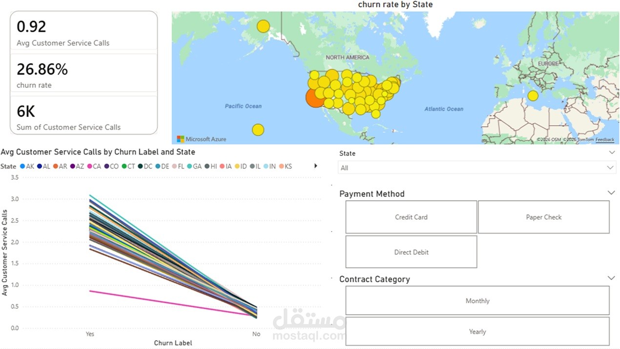 Customer Churn Analysis