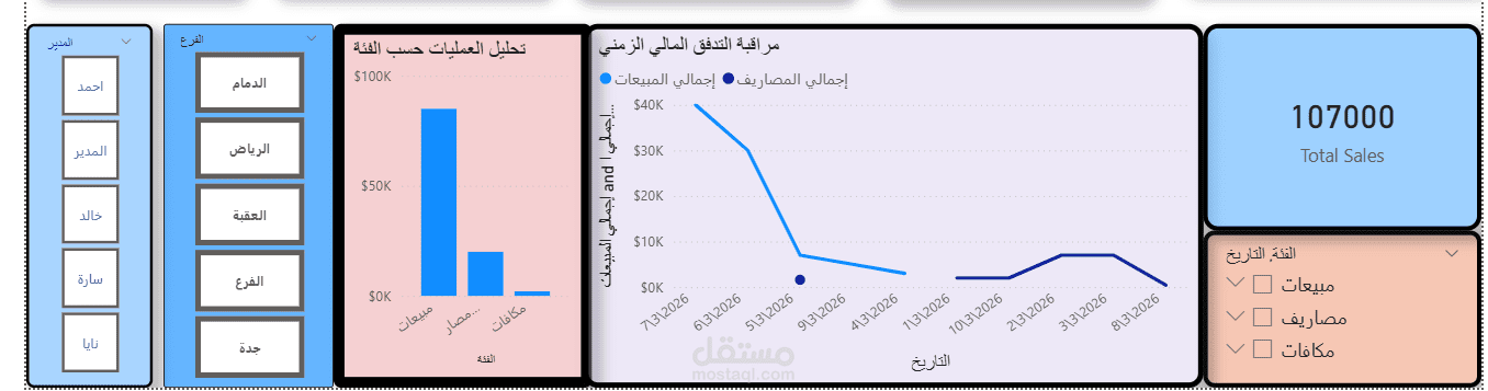 نظام حماية البيانات وتقارير العملاء