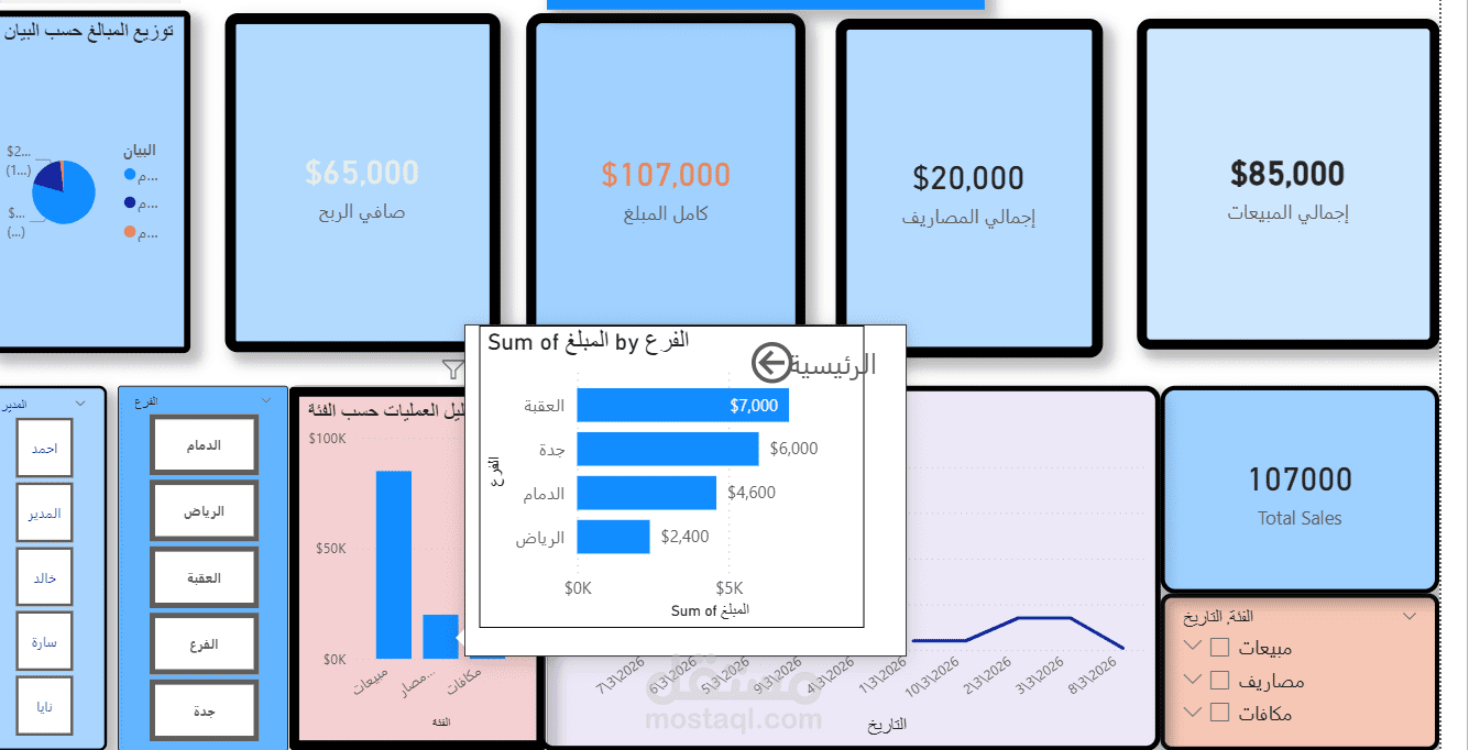 تحليل المبيعات والمشتريات الذكي