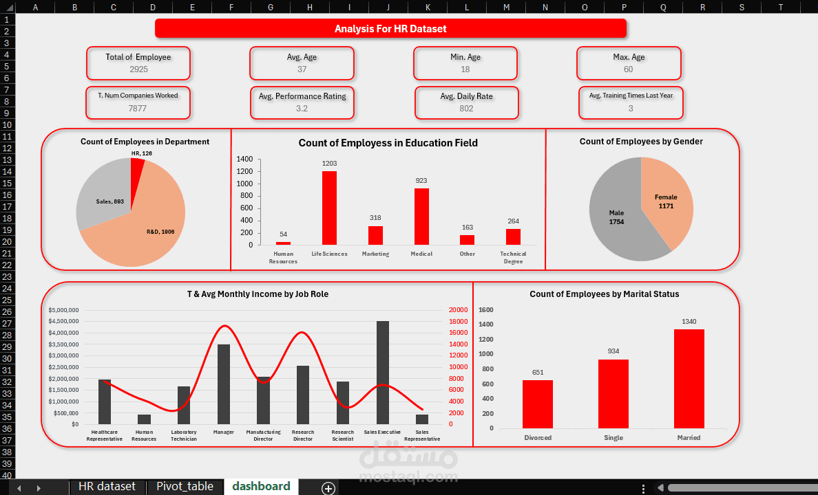 HR Dataset Analysis using Excel