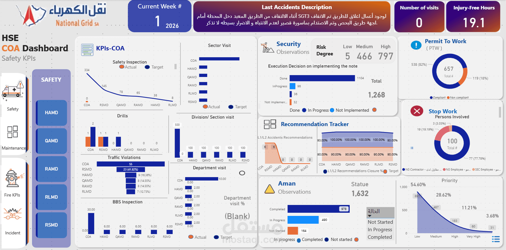 Saudi Energy Dashboard