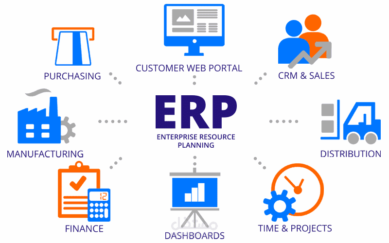 خدمات إستشارات البرامج المحاسبية (ERP SYSTEM)