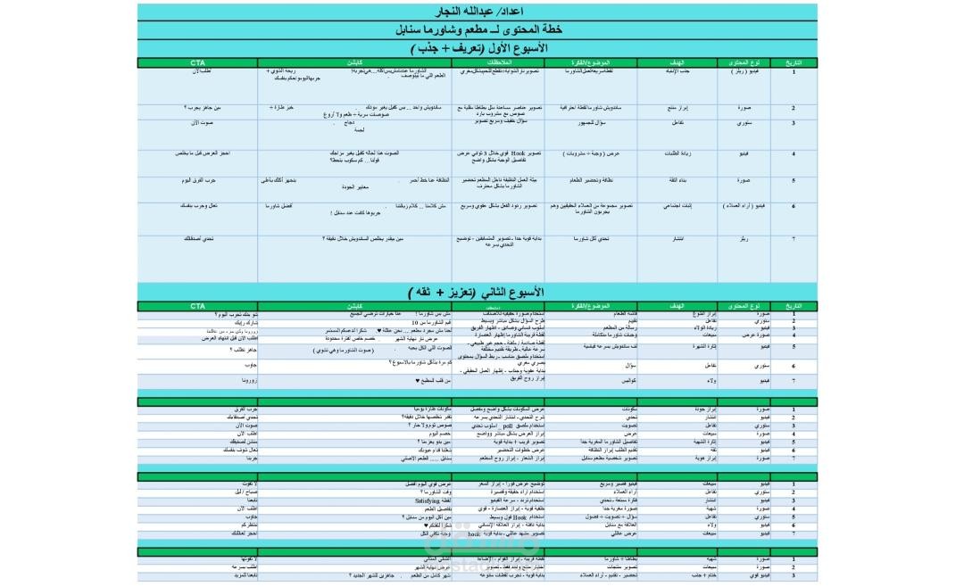 خطة محتوى لمطعم وشاورما سنابل إعداد : عبدالله
