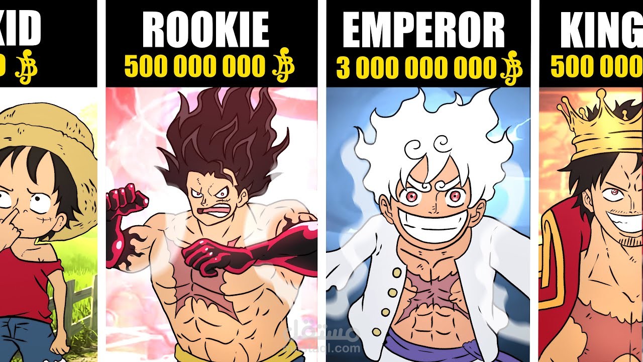 Monkey D. Luffy Throughout the Years! (1997 to 2025)
