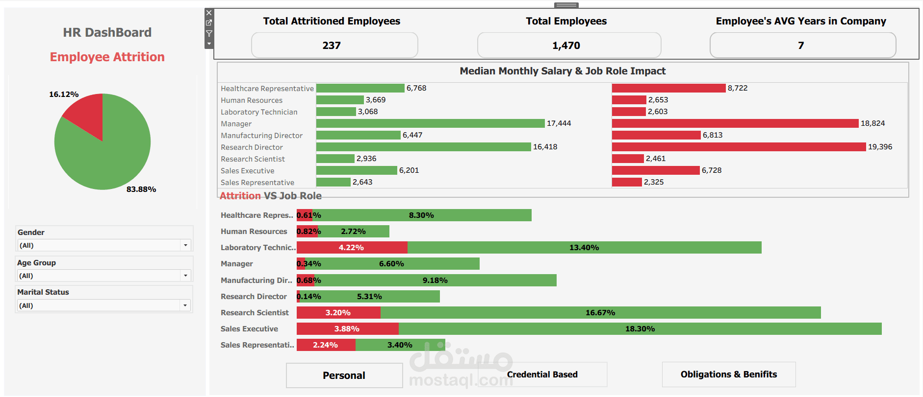 HR Dashboard