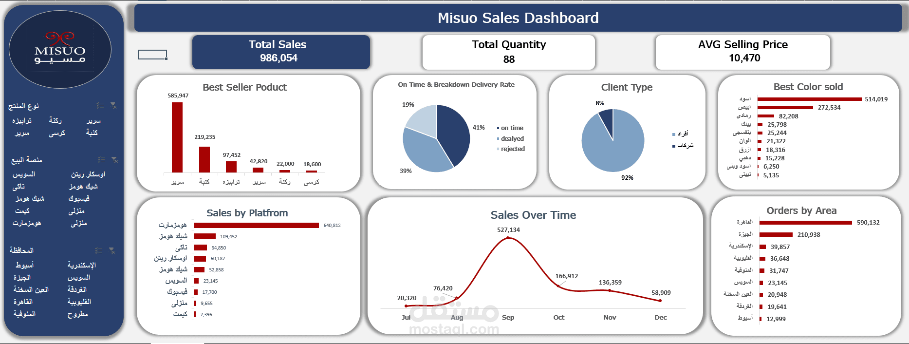 Sales Dashboard