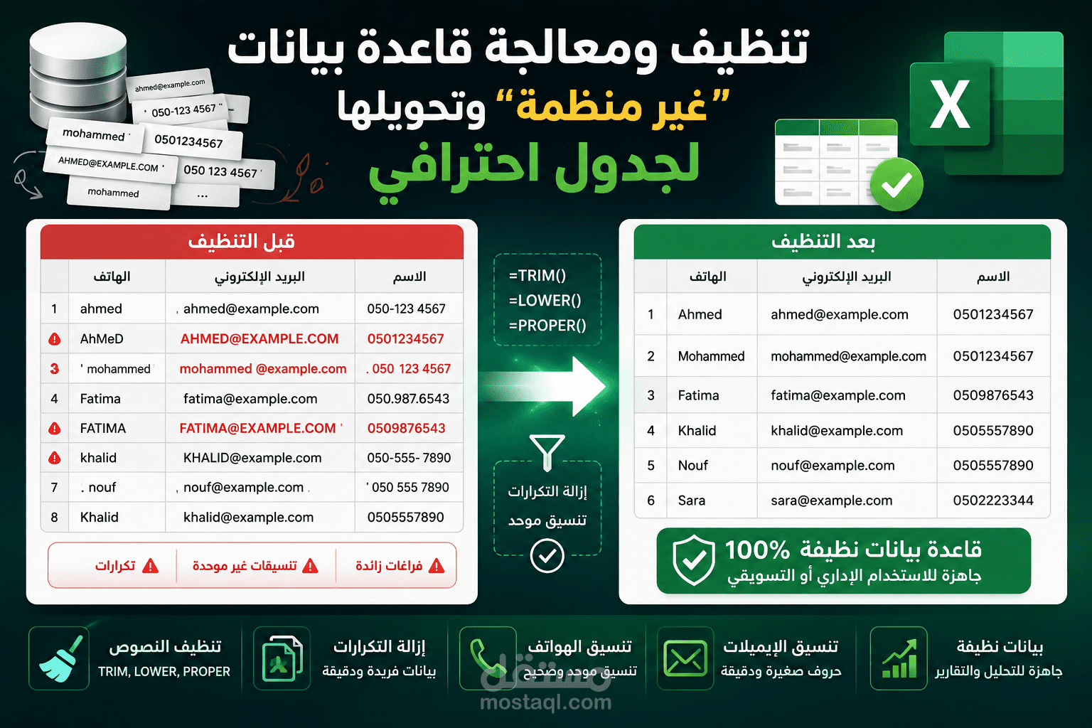 تنظيف وتنسيق قاعدة بيانات عملاء ومعالجتها إلكترونيًا