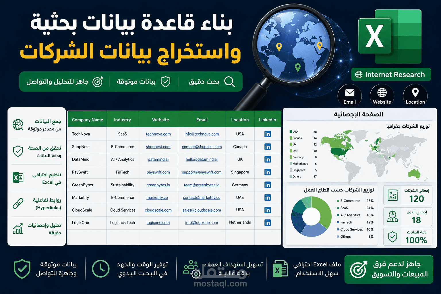 بناء قاعدة بيانات بحثية واستخراج بيانات الشركات