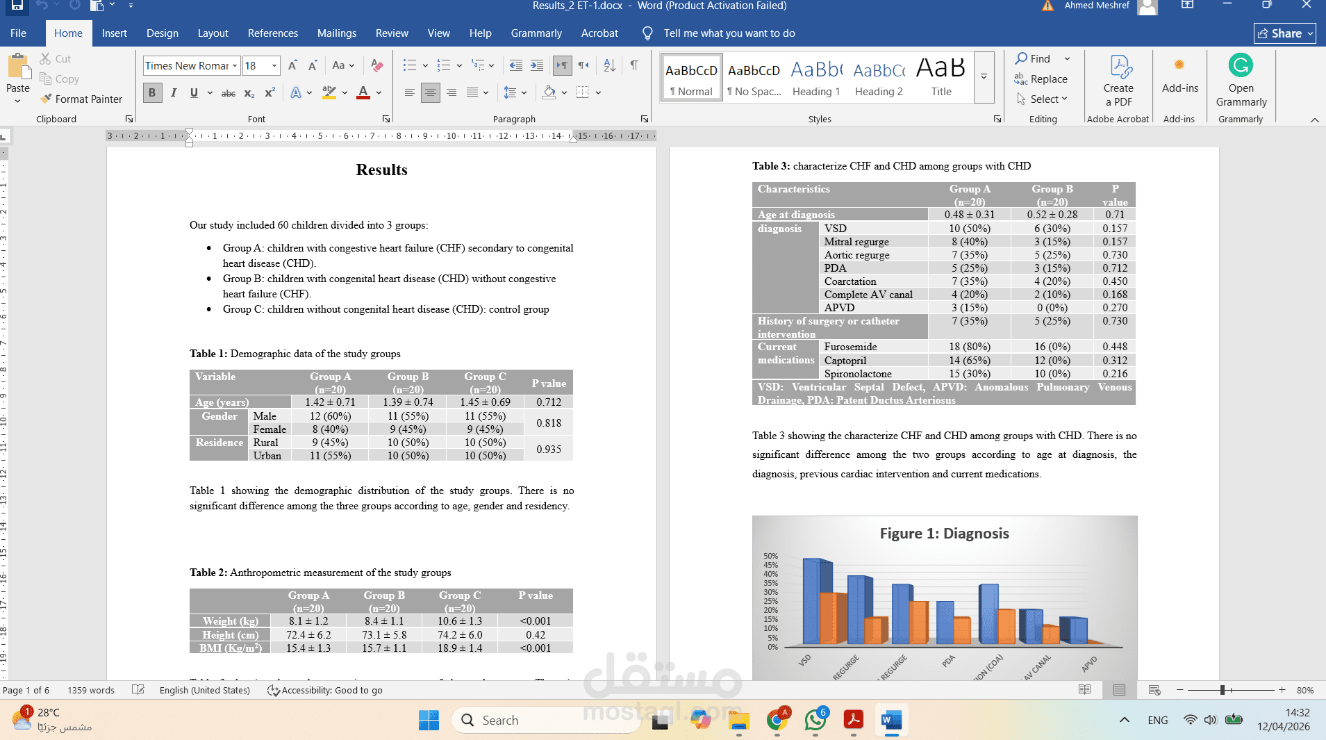 statistical analysis and Result conduction