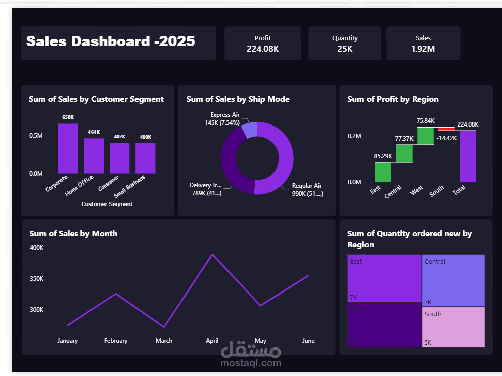 Sales Dashboard