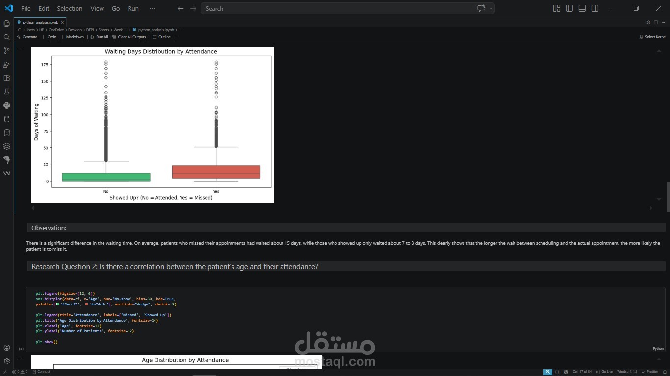No-Show Appointment