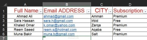 تنظيف وتنسيق قواعد بيانات العملاء (Data Cleaning).