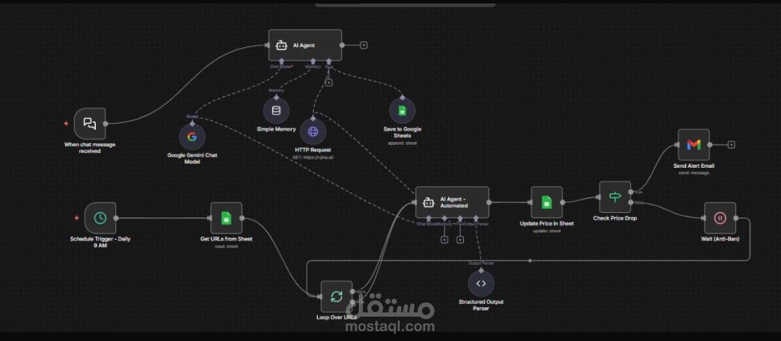 web scrapping project
