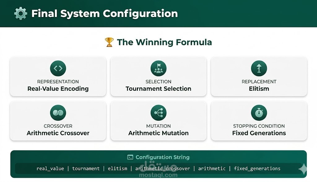 تصميم عروض تقديمية احترافية (PowerPoint / Google Slides) بتصميم جذاب ومنظم