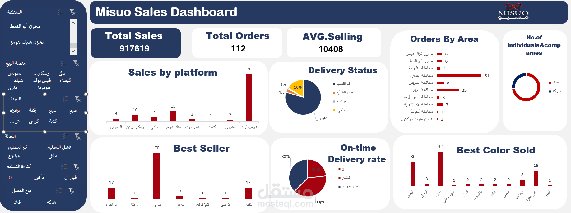 Sales Data Analysis for Furniture Company (Misuo)