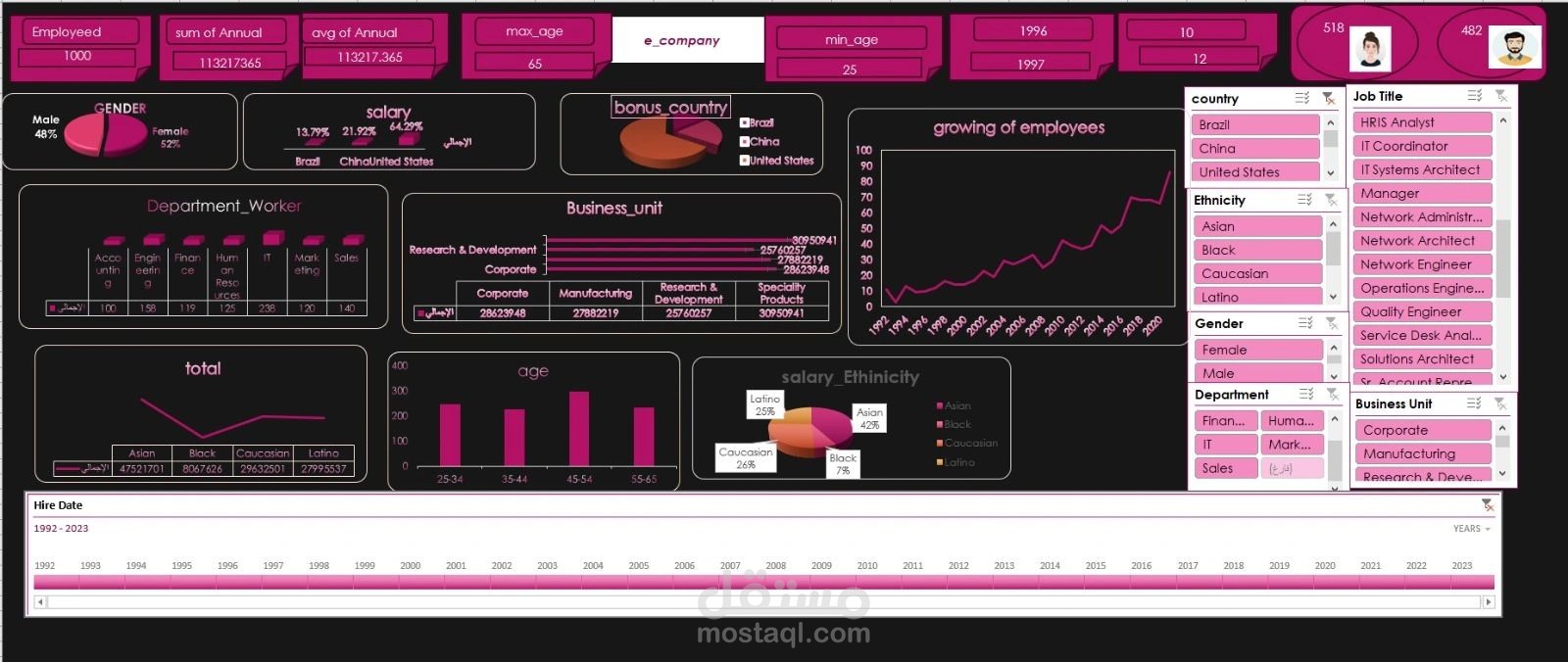 e-commerce project