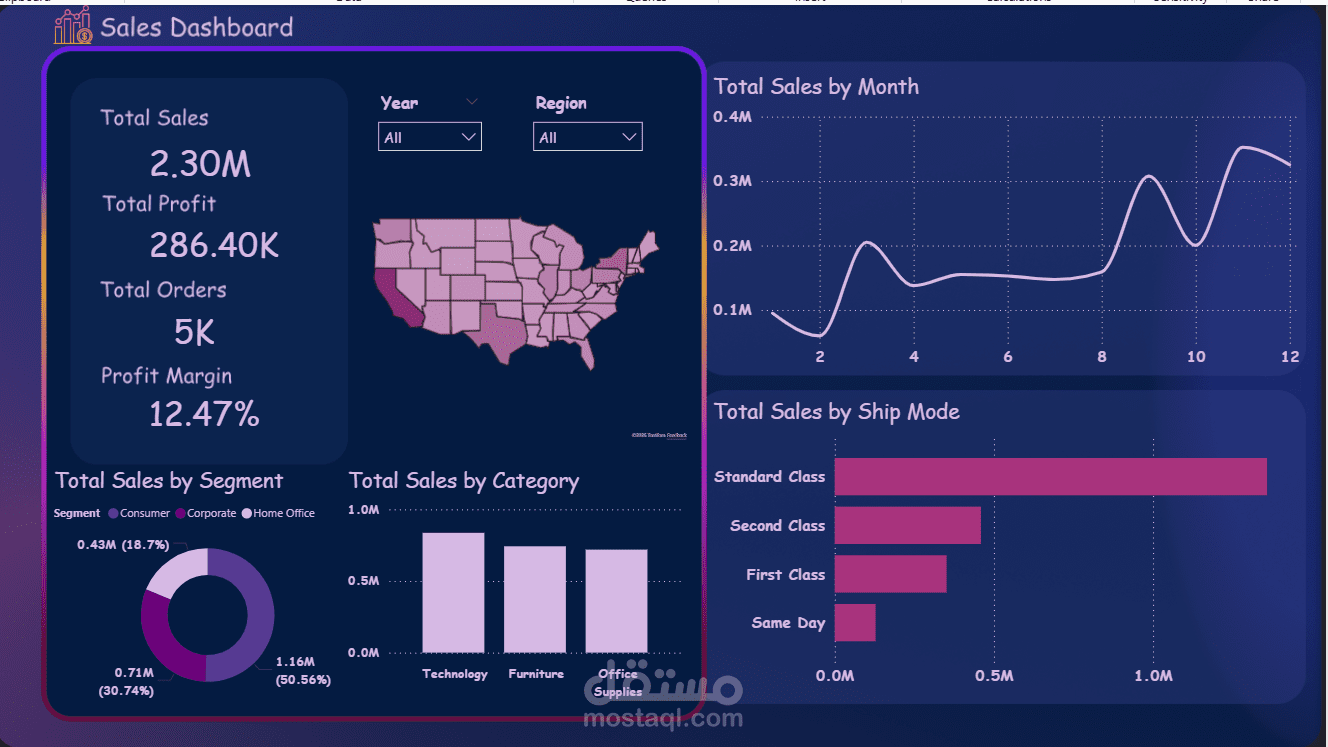 Sales Performance Dashboard | Power BI