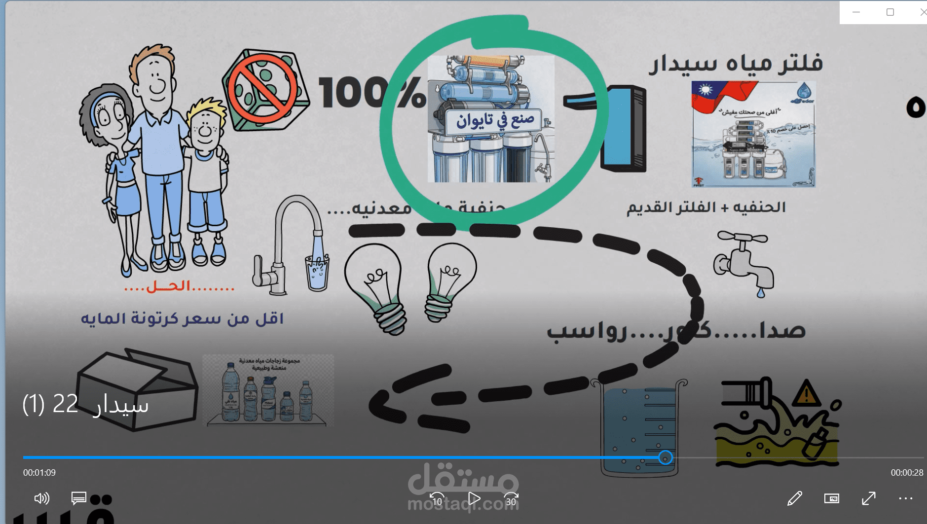 فيديو وايت بورد أنيميشن تسويقي لشركة فلاتر مياه (سيدار)